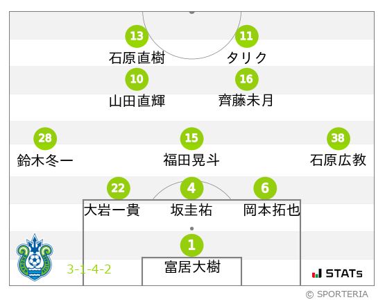 J1 第1節 湘南 Vs 浦和のデータ一覧 Sporteria