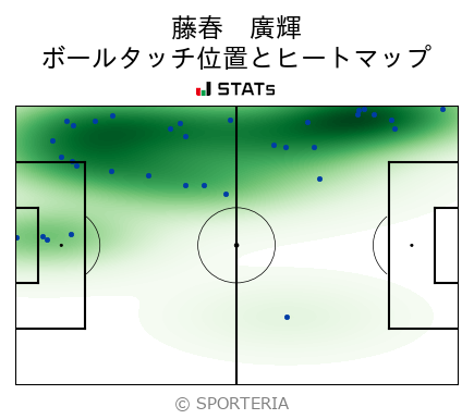 ヒートマップ - 藤春　廣輝