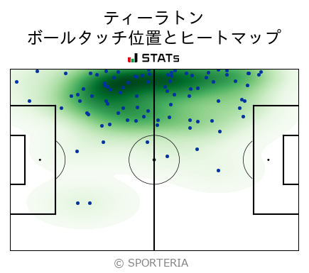ヒートマップ - ティーラトン