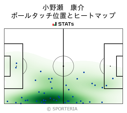 ヒートマップ - 小野瀬　康介