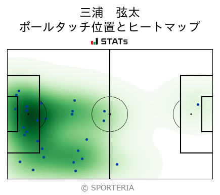 ヒートマップ - 三浦　弦太