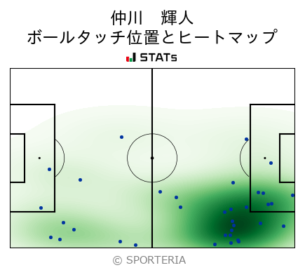 ヒートマップ - 仲川　輝人