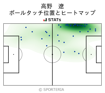 ヒートマップ - 高野　遼