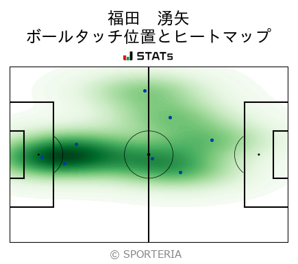 ヒートマップ - 福田　湧矢
