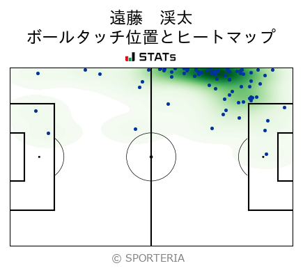 ヒートマップ - 遠藤　渓太