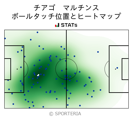 ヒートマップ - チアゴ　マルチンス