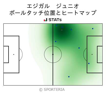 ヒートマップ - エジガル　ジュニオ