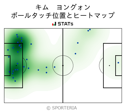 ヒートマップ - キム　ヨングォン