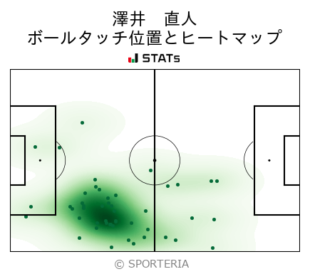 J2 第1節 徳島 Vs 東京ｖ ヒートマップ 山下 諒也 Sporteria