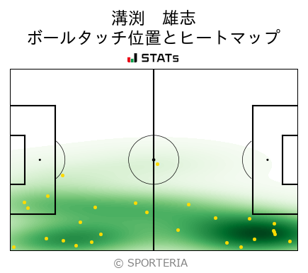 J2 第2節 山形 Vs 栃木 ヒートマップ 末吉 塁 Sporteria