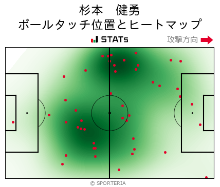 ヒートマップ - 杉本　健勇