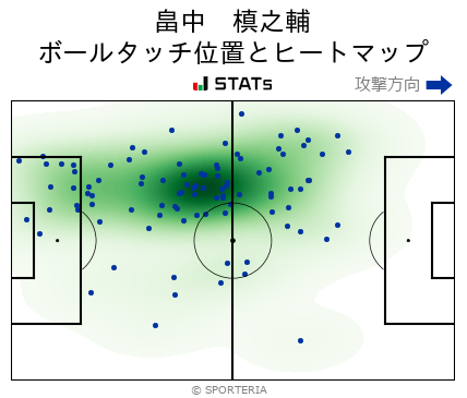 ヒートマップ - 畠中　槙之輔