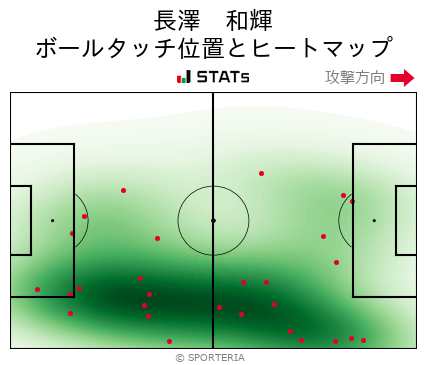ヒートマップ - 長澤　和輝