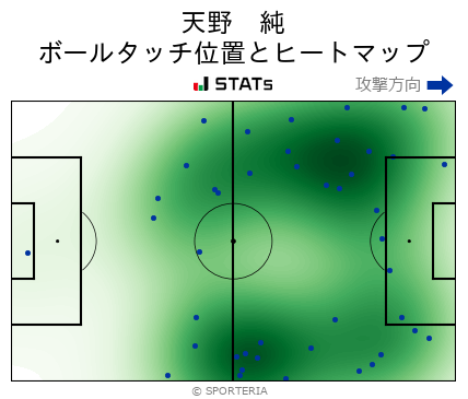 ヒートマップ - 天野　純