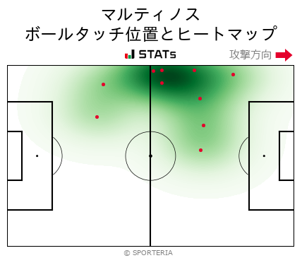 ヒートマップ - マルティノス