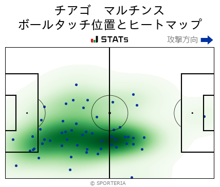 ヒートマップ - チアゴ　マルチンス