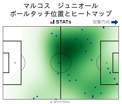 ヒートマップ - マルコス　ジュニオール