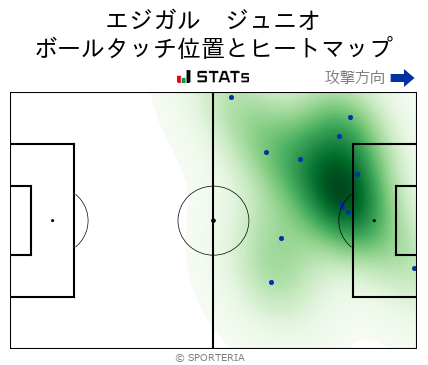 ヒートマップ - エジガル　ジュニオ