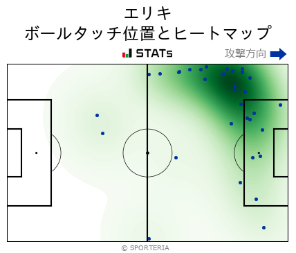 ヒートマップ - エリキ