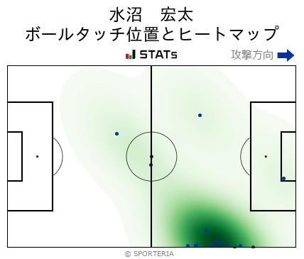 ヒートマップ - 水沼　宏太