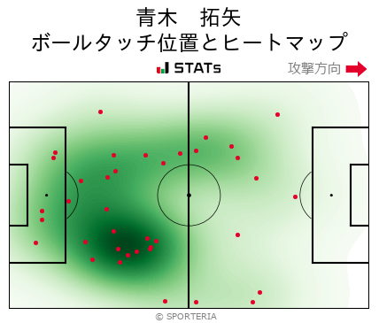 ヒートマップ - 青木　拓矢