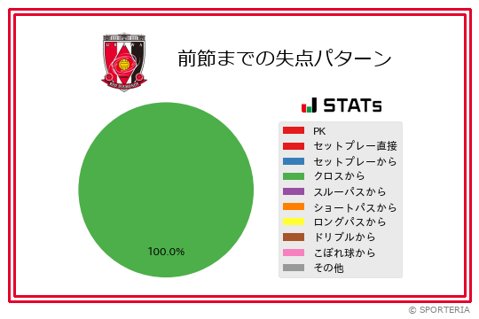 失点パターン