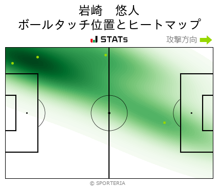 J1 第2節 湘南 Vs 仙台 攻撃スタッツ 岩崎 悠人 Sporteria