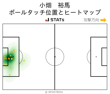 J1 第2節 湘南 Vs 仙台 ヒートマップ 富居 大樹 Sporteria