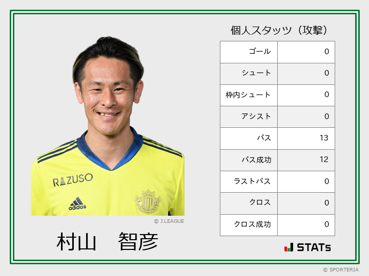 J2 第3節 松本 Vs 甲府 ヒートマップ 村山 智彦 Sporteria