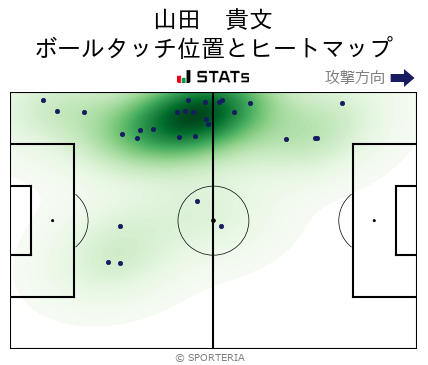 J3 第2節 今治 Vs 熊本 攻撃スタッツ 岡山 和輝 Sporteria