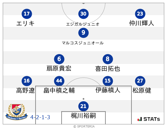 フォーメーション図