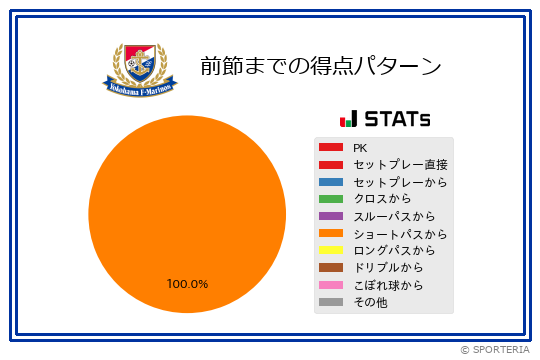 得点パターン