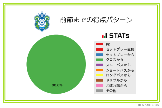 得点パターン