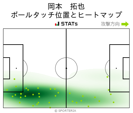 ヒートマップ - 岡本　拓也