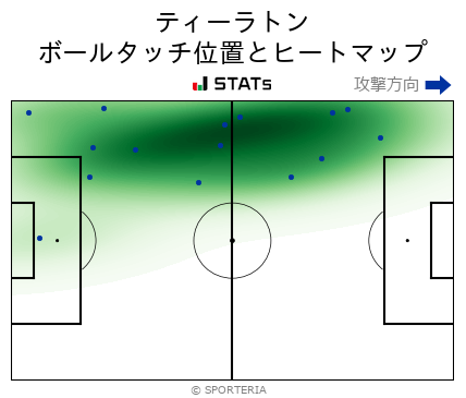 ヒートマップ - ティーラトン