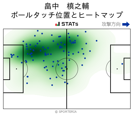 ヒートマップ - 畠中　槙之輔