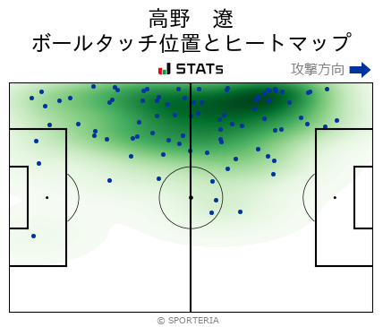 ヒートマップ - 高野　遼