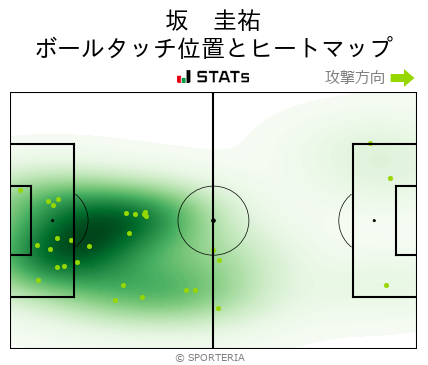 ヒートマップ - 坂　圭祐