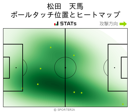 ヒートマップ - 松田　天馬