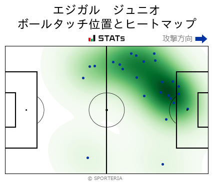 ヒートマップ - エジガル　ジュニオ