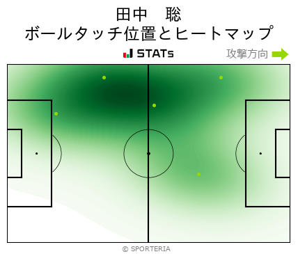 ヒートマップ - 田中　聡