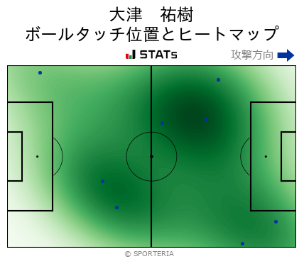 ヒートマップ - 大津　祐樹