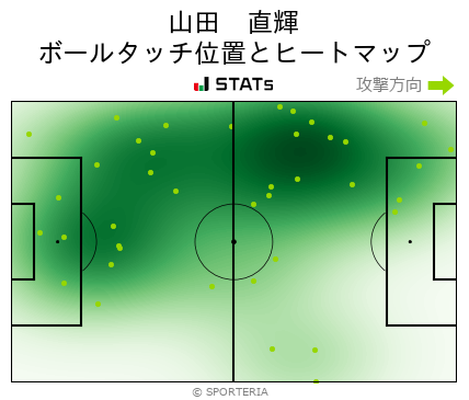 ヒートマップ - 山田　直輝