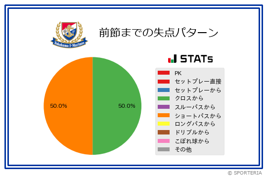 失点パターン