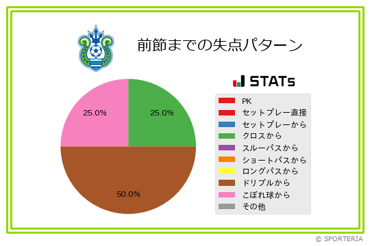 失点パターン