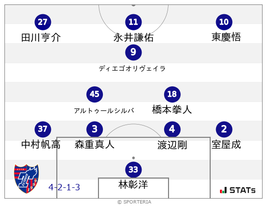 フォーメーション図