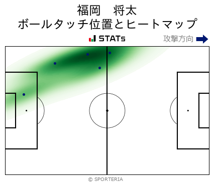 J2 第5節 徳島 Vs 山口 守備スタッツ 福岡 将太 Sporteria