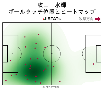 J2 第5節 愛媛 Vs 岡山 ヒートマップ 濱田 水輝 Sporteria