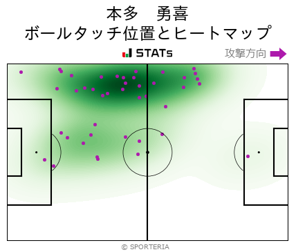 J2 第5節 北九州 Vs 京都 ヒートマップ 本多 勇喜 Sporteria