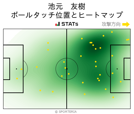 J2 第5節 北九州 Vs 京都 ヒートマップ 池元 友樹 Sporteria